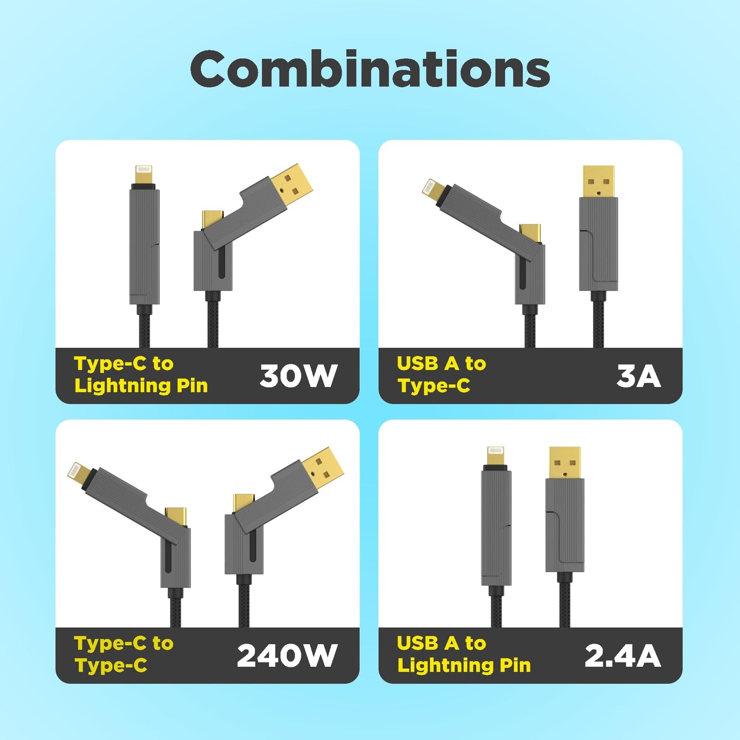 DC 4-in-1 Fast Charging Cable – 65W USB-C & USB-A | Metal Braided | iPhone & Android Compatible