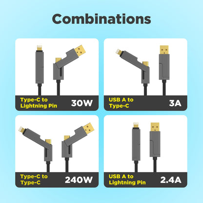 DC 4-in-1 Fast Charging Cable – 65W USB-C & USB-A | Metal Braided | iPhone & Android Compatible